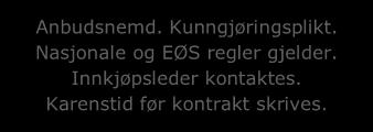 2. Skjematisk oversikt over anskaffelsesprosessen Faser: 1. BEHOV OPPSTÅR 2. Ja Har kommunen avtale for denne varen/tjenesten? Nei 3. Har anskaffelsen en verdi som er lavere enn kr 100.000?