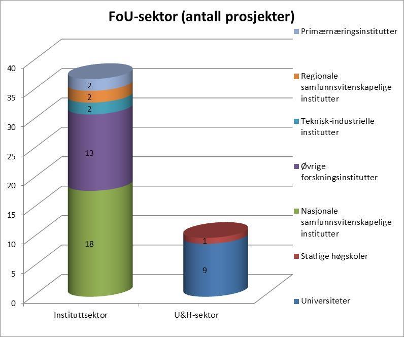 Utlysning i 2014 Spesielle arbeidstidsordninger kom opp som et viktig og underforsket område i 2013. I 2014 ble det lyst ut inntil åtte mill.