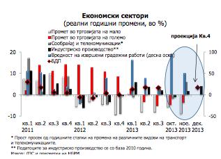 1. ИЗВРШНО РЕЗИМЕ Година на многу предизвици Нашето предвидување за 2013 како година на многу предизвици се покажа како точно.