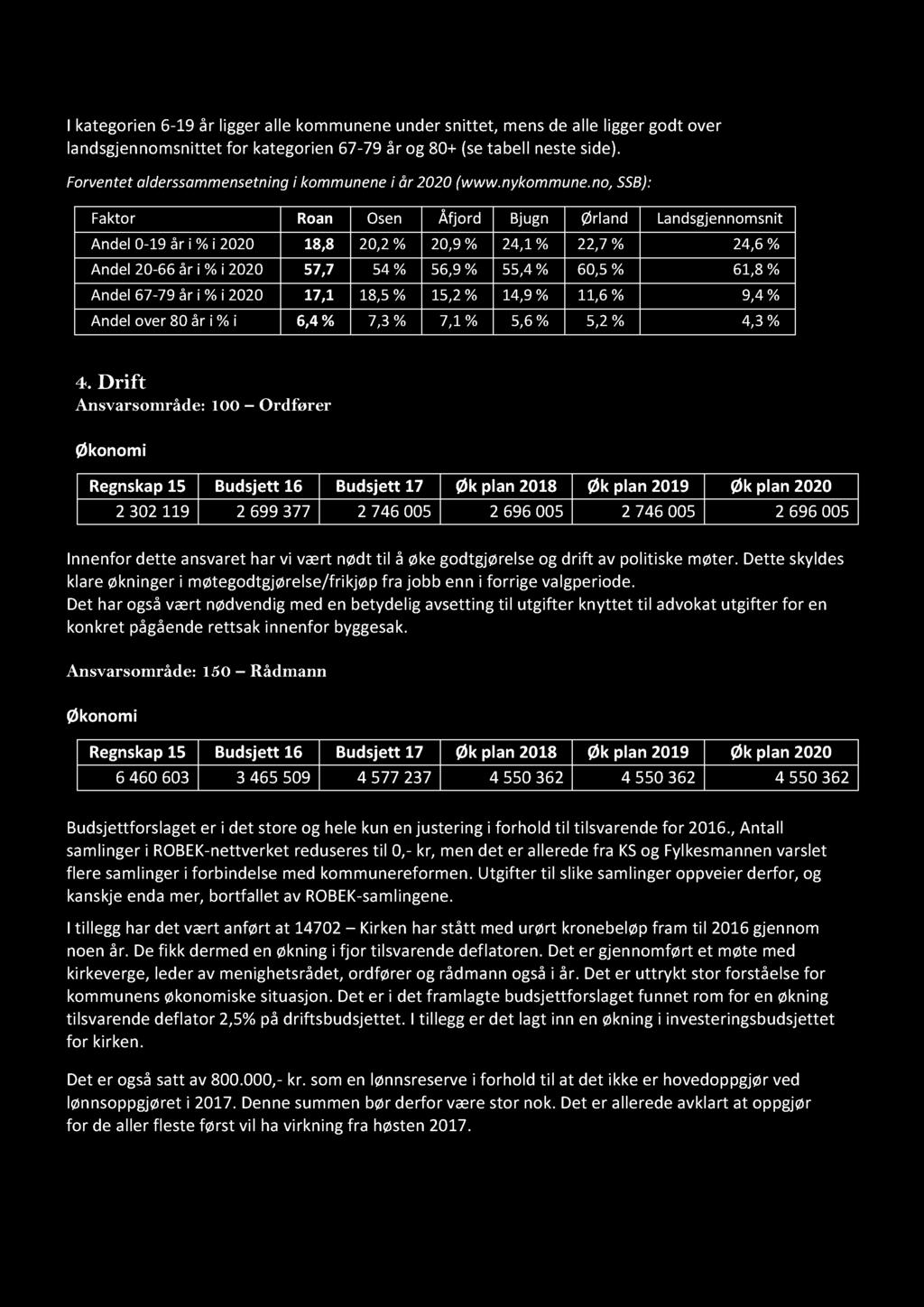 BUDSJETT 2017 M/INVE STERING OG ØKONOMIPL AN 2017-2020 I kategorien 6-19 år ligger alle kommunene under snittet, m ens de alle ligger godt over landsgjennomsnittet for kategorien 67-79 år og 80+ (se