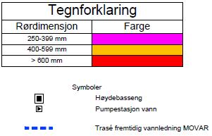 Anlegget består videre av: 3 høydebasseng, i tillegg til Bjørnåsen som eies av MOVAR IKS 8 trykkøkningsstasjoner 12 vannsoner 7109 vannmålere som ut gjøre en dekningsgrad på 100% Figur 3-1 i det