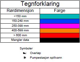 Tabell 4-6 viser antallet tilknyttede personer og næring samt mengden avløp som er levert til Fuglevik avløpsrenseanlegg fra 2012 til 2015 Tabell 4-6: Fuglevik avløpssone, tilknyttede PE og