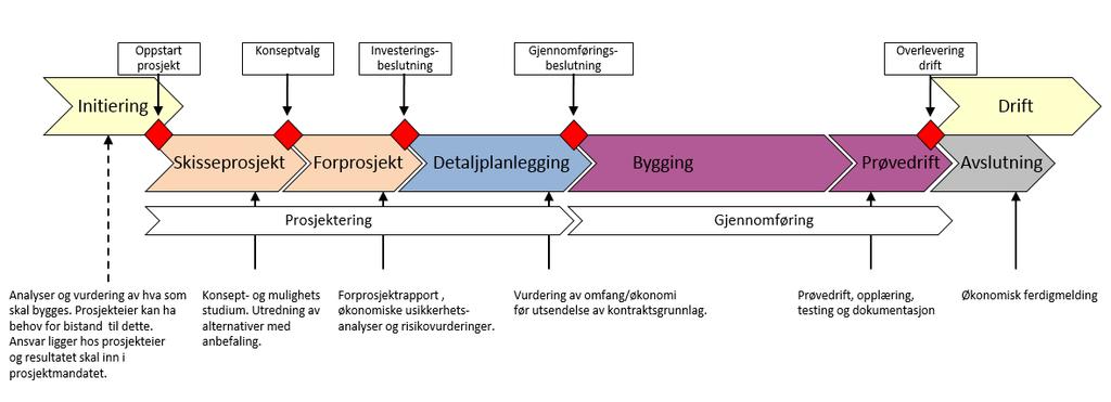 overvannsledning i trasé med spillvann og vann. Utover dette må sanering for øvrig prioriteres foran utskifting av relativt nye overvannsledninger.