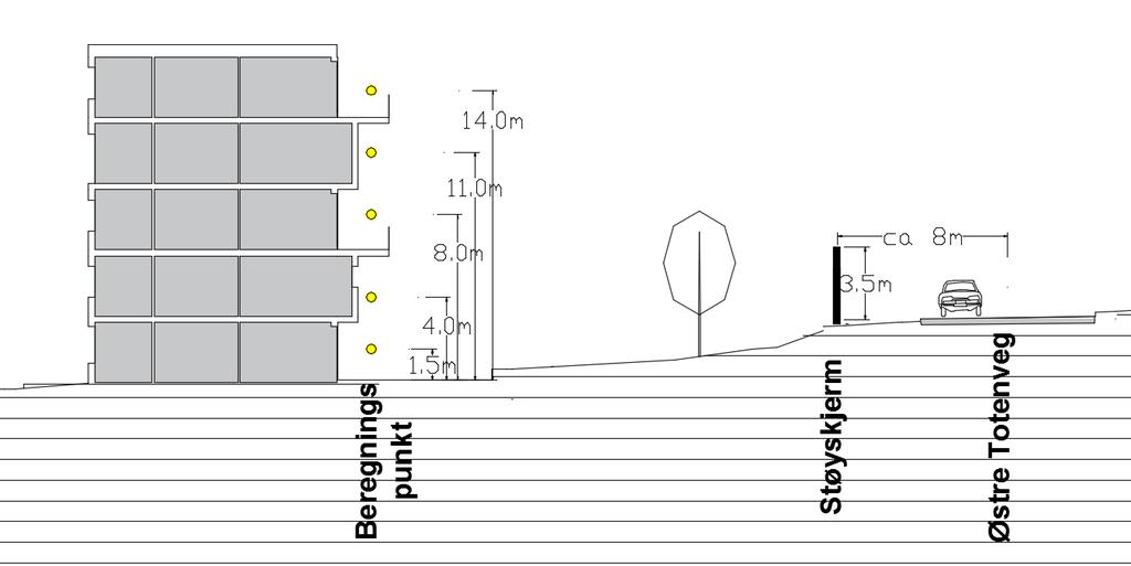 Snittet nedenfor er fra planområdet og viser plassering av støyskjerm og beregningspunkter. 6.3. Oppsummering av beregningsresultater.