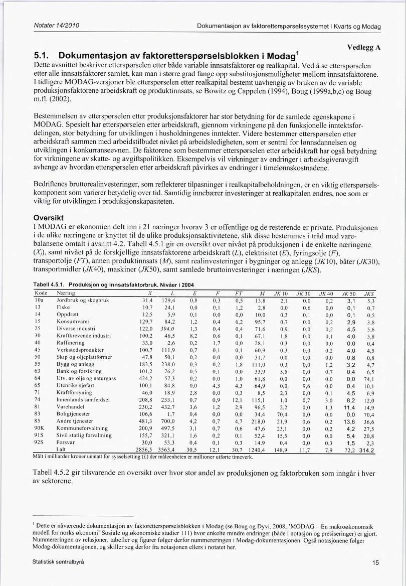 Notater 14/2010 Dokumentasjon av faktoretterspørselssystemet i Kvarts og Modag Vedlegg A 5.1. Dokumentasjon av faktoretterspørselsblokken i Modag 1 Dette avsnittet beskriver etterspørselen etter både variable innsatsfaktorer og realkapital.