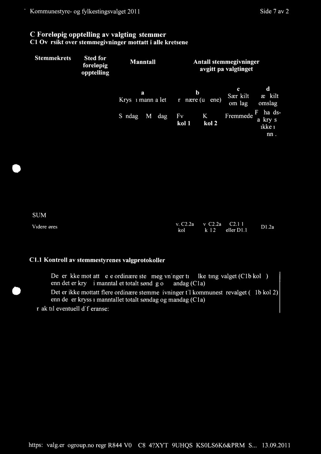 Kommunestyre- og fylkestingsvalget 2011 Side 7 av 22 C Foreløpig opptelling av valgtingsstemmer Cl Oversikt over stemmegivninger mottatt i alle kretsene StemmekretsSted for foreløpig opptelling