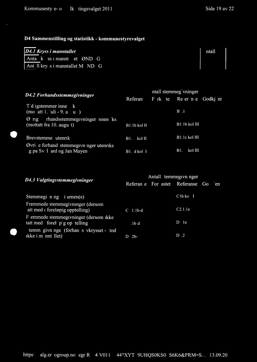 Kommunestyre- og fylkestingsvalget 2011 Side 19 av 22 D4 Sammenstilling og statistikk - kommunestyrevalget D4.