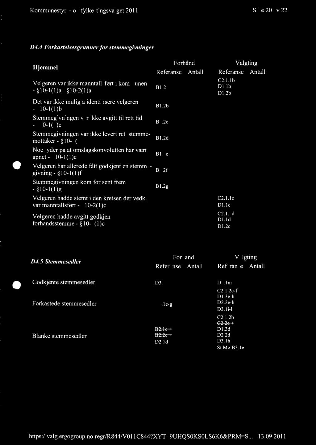 Kommunestyre- og fylkestingsvalget 2011 Side 20 av 22 D4.