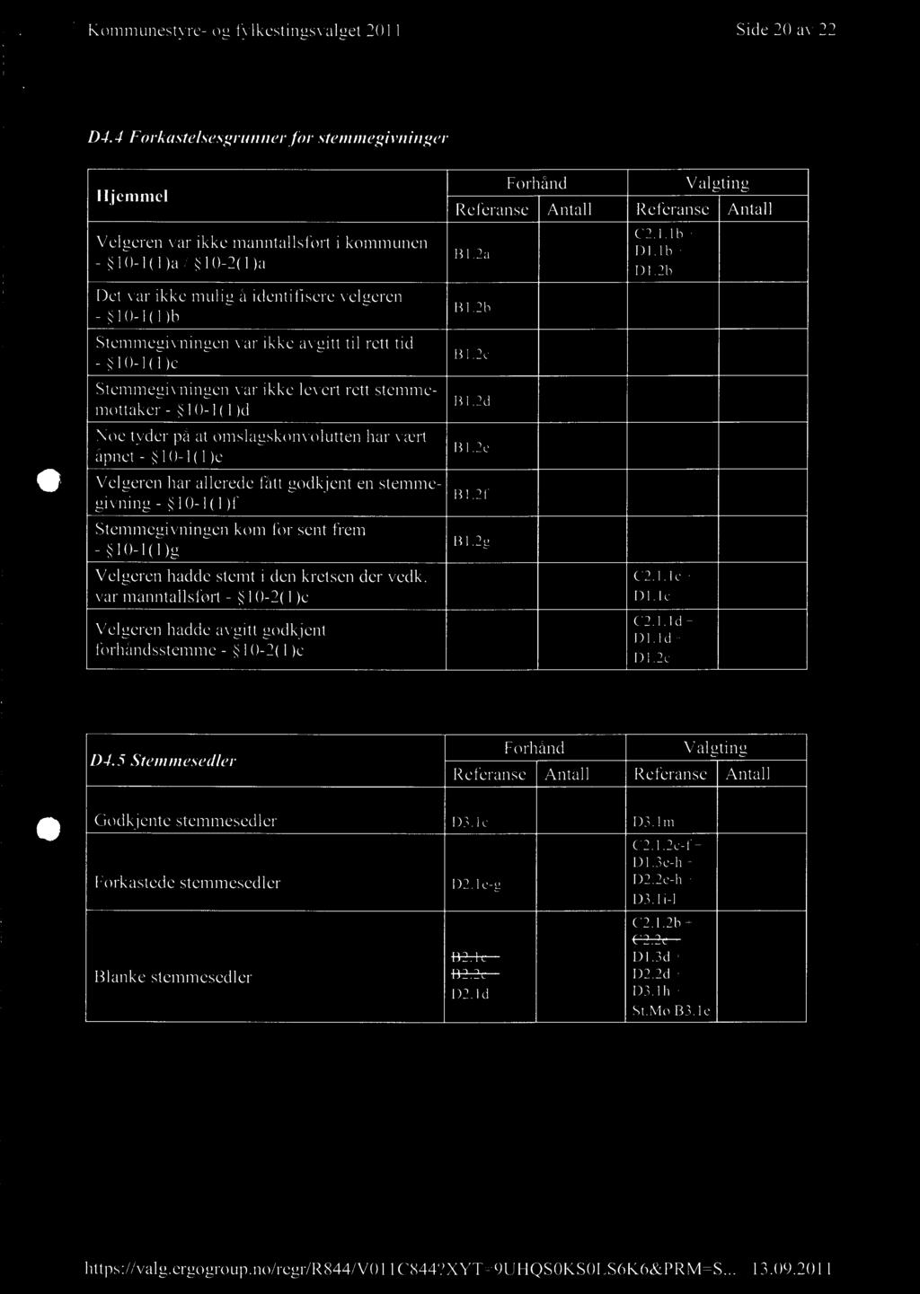 til rett tid - 10-1(1)c Stemmegivningen var ikke levert rett stemmemottaker - 10-1(1)d Noe tyder på at omslagskonvolutten har vært åpnet - 10-1(1)e Velgeren har allerede fått godkjent en