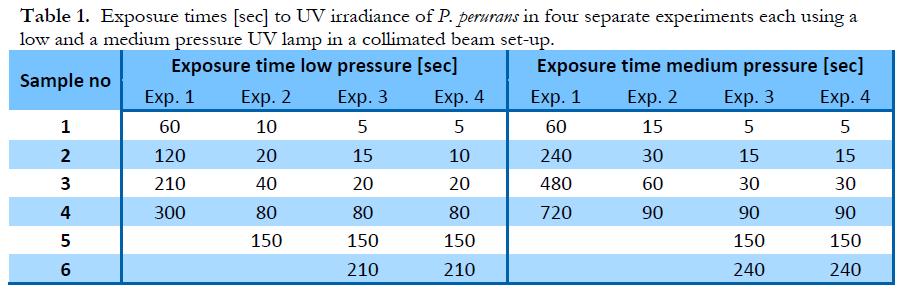 In vitro study objectives and design To test the effects of UV irradiation on the survival and growth of gill amoebae