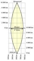 Razlike između UTM i Gauss-Krugr-ove projekcije Širina zone Gauss-Kruger UTM X 0 3 о 6 о Y 0 5500000 6500000 Mjerilo na središnjem meridijana 500000 0.9999 0.9996 111 HTRS 96/TM Odluka Vlade RH od 04.