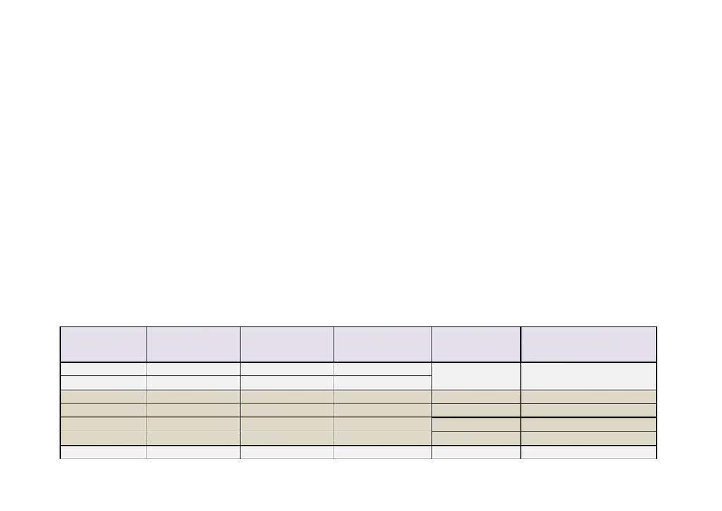 Vedlegg til sak Stortinget og Sam e tingsvalget 2017 Bakgrunnstall fra tidligere valg : Kommunestyrevalget 2015 61,0 % oppmøte Antall stemmeberettigede 2015: 12 070 Antall forhåndsstemmer 1 539