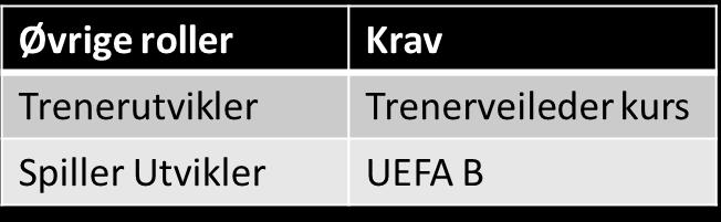 Sportslig utvalg ivaretar kontakt med kretsen vedrørende dommere.