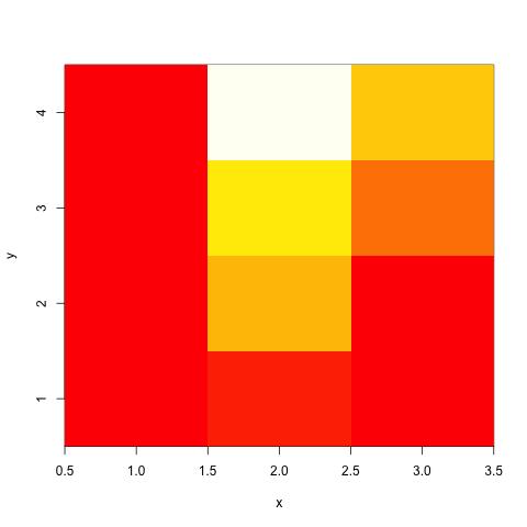 12 f (x, y): simultan sannsynlighetsfordeling X og Y diskrete: 1.