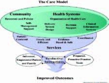 Denne er videreutviklet til The Care Modell: The Care Model inneholder kjennetegn ved tjenester Services som svarer godt til kvalitetsstrategiens seks kjennetegn på kvalitet: er virkningsfulle trygge