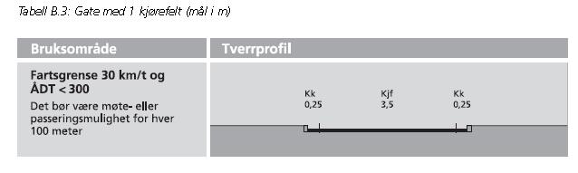 Trafikkutredning Nybøvegen 9 4 VEGKAPASITET 4.1 Kapasitet på enfeltsveg Nye veger bygges som enfeltsveger dersom beregnet trafikk er under ÅDT= 300 (Håndbok 017).