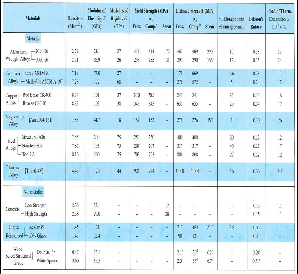 TABLE 1.