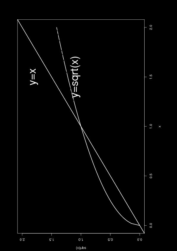 7.2 Transformasjoner: u(x) og w(y) y = u(x) er en transformasjon fra x til y.