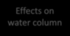 aquaculture Effects on