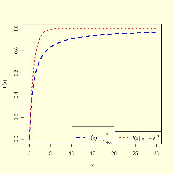faktor. Disse kurvene kan beskrives av matematiske ligninger. De enkleste er Blackman-kurver 1 hvor y-verdien er normalisert og dimensjonsløs respons fra [0,1] og er uttrykk for et ratio P/P max.