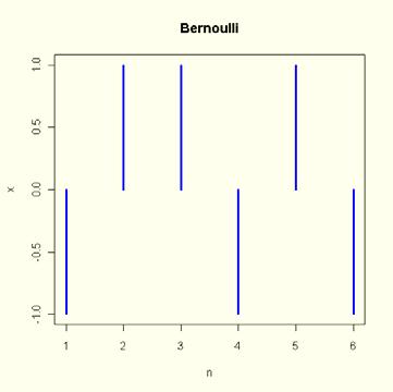 Det er først når vi summerer punktsannsynlighetene P(X=k) at vi får sannsynligheten for minst 6 kron lik den simulerte verdien, det summerte arealet >6. p<-choose(n,0:n)*0.