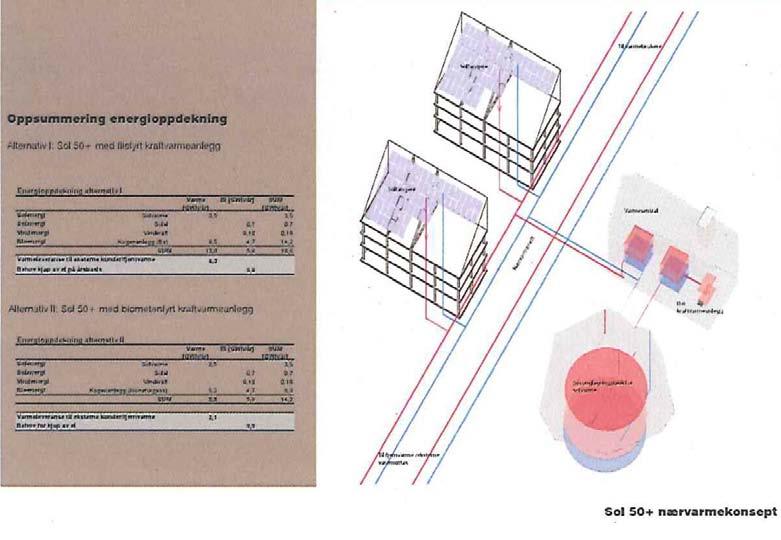 ENERGI forsyning 2. Energiforsyning. Strategier: - Smart-grid-løsninger, foreløpig noe usikre, bla lagring i bilbatterier. - All energi fra fornybare energikilder utenfor området.