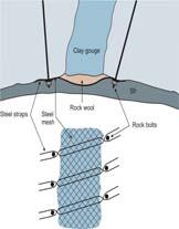 Effect of expansion on swelling pressure Effekt av avlastning / ekspansjon Ekspansjonsmulighet =>