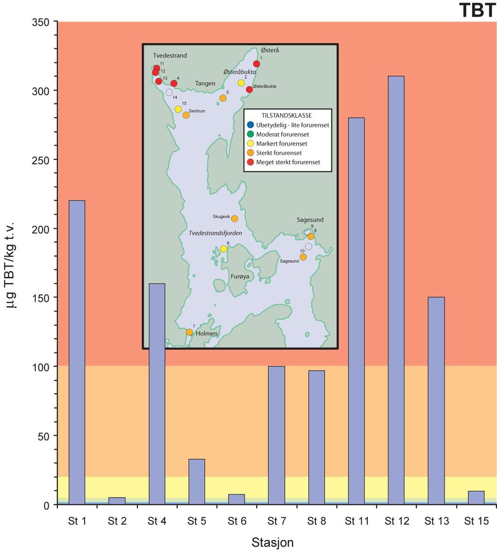 TV5 2012 TV1 2012 TV4 2012 TV3 2012 TV2 2012 Figur 5. Fordeling av TBT i overflatesedimentene (0-2 cm) i Tvedestrandsfjorden basert på Klifs klassifisering av miljøkvalitet.