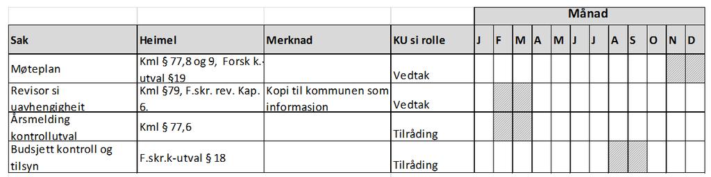 26.10.2015 Opplæring og konferansar Det blir felles opplæring for alle kontrollutvala i fylket tidleg i 2016.