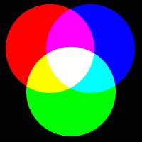 Enkel fargelære Ved å blande rødt, blått og grønt lys kan vi i prinsippet frambringe en hvilken som helst farge. Vi kaller disse for primærfargene.