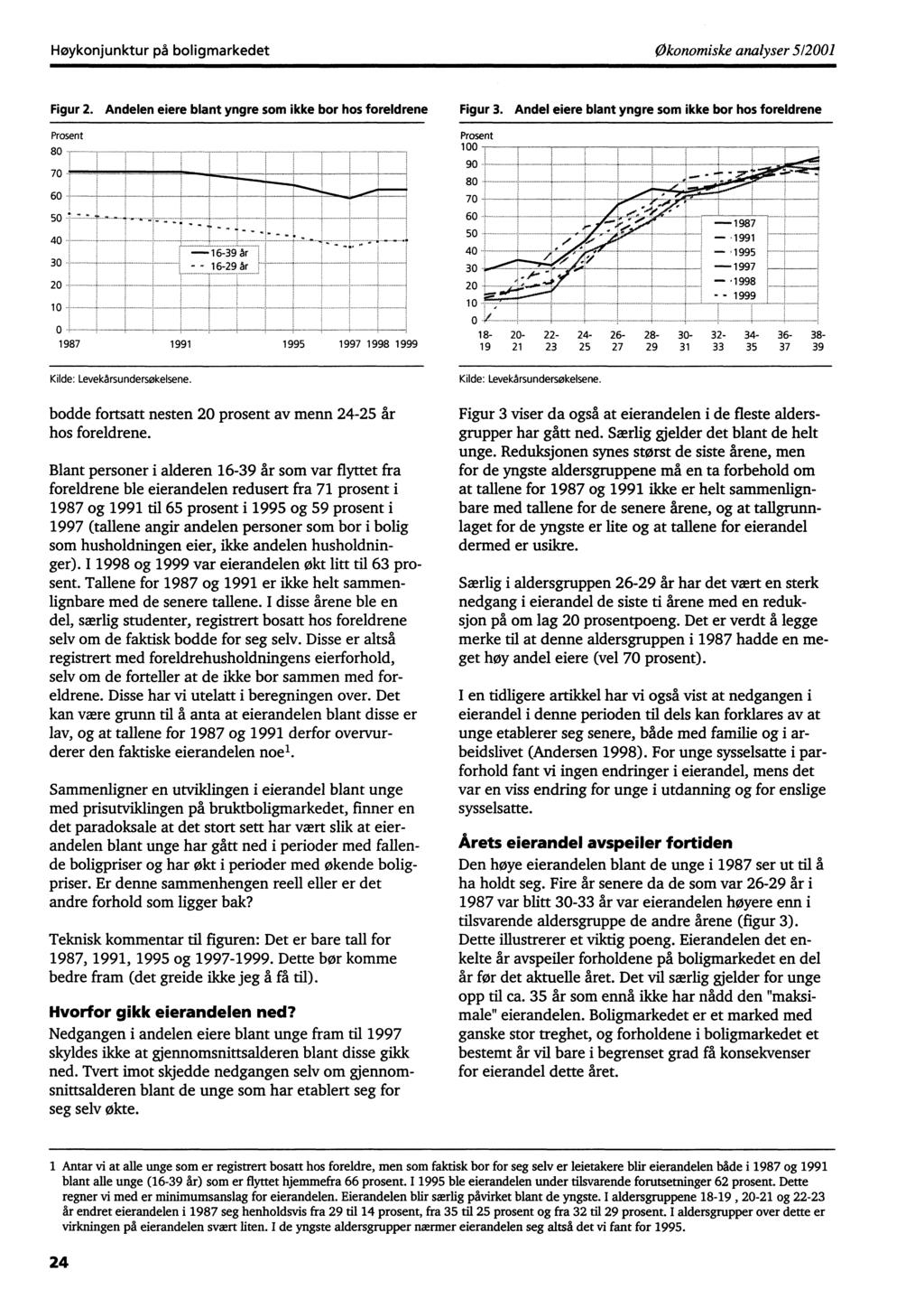 :.00 Høykonjunktur på boligmarkedet Økonomiske analyser 512001 Figur 2. Andelen eiere blant yngre som ikke bor hos foreldrene Figur 3.