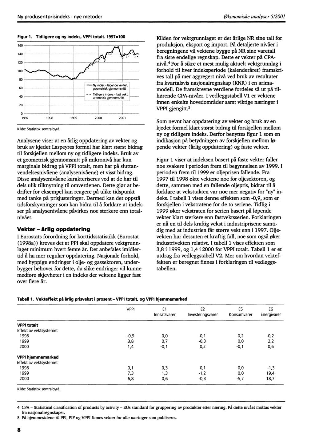 : : ; 1 Ny produsentprisindeks - nye metoder Økonomiske analyser 512001 Figur 1. Tidligere og ny indeks, VPPI totalt.