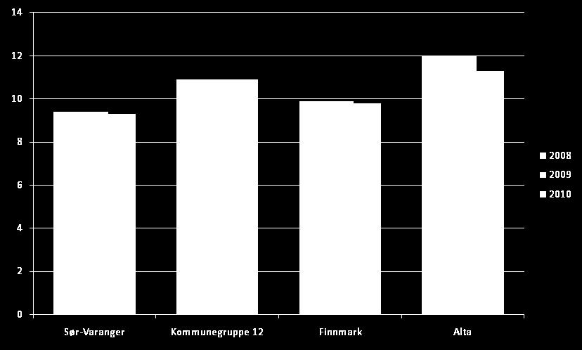 tabellen viser har SVK små gruppestørrelser sammenlignet med Alta og øvrig