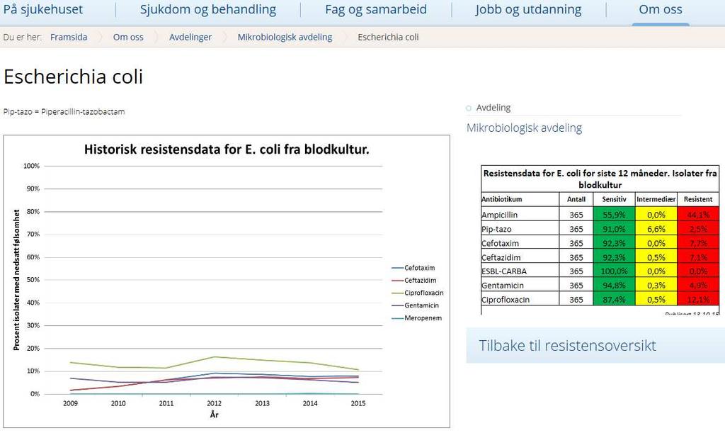 http://www.helse-bergen.