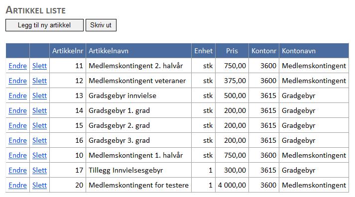 5.2 Endre i artikkel Når du står i bildet fra kan du endre, slette, legge til ny artikkel, skrive ut eller gå til en annen funksjon. Trykk på Endre ved den artikkelen du ønsker å endre.