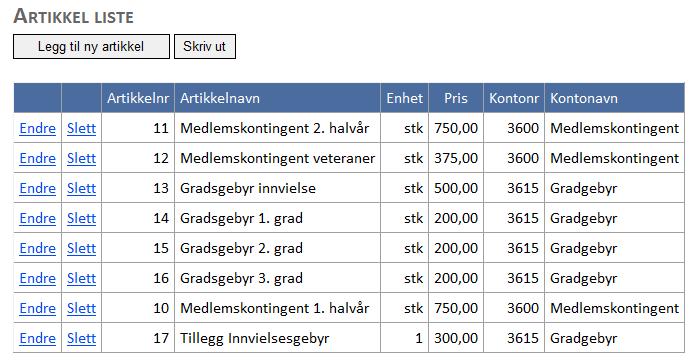 artikkelnavn Bruk og artikkelen slettes, og som det fremgår er den borte fra Artikkellisten.