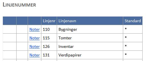 8 Linjer Linjenummer er det som bestemmer hvor kontoen fremkommer i årsregnskapet (resultat/balanseregnskapet). Det kan være mange konti tilknyttet samme linje.