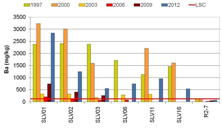 inkluderte i 2012 kun