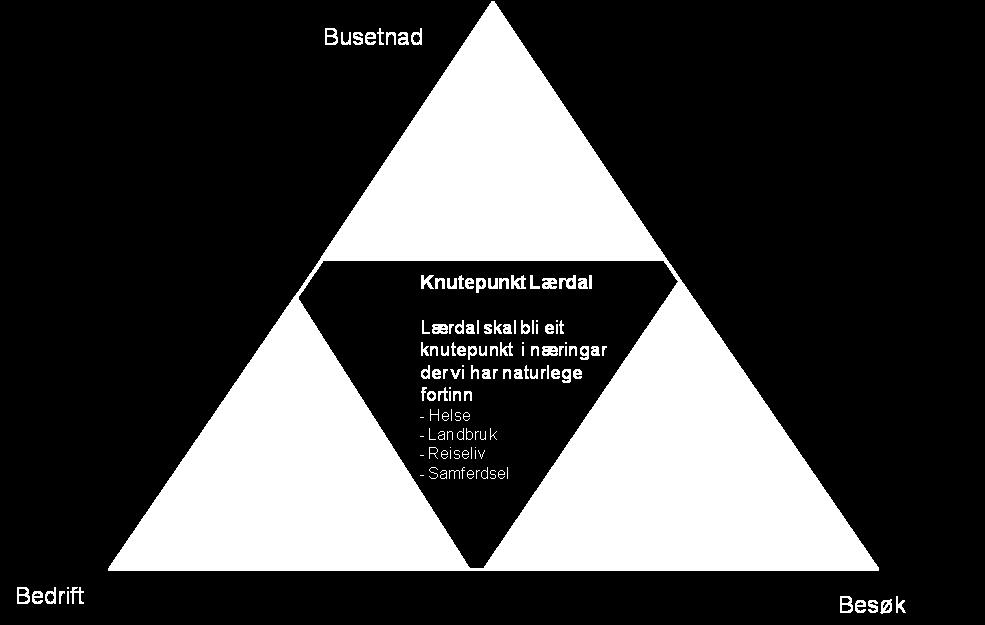 Opplev Lærdal har fokus på å utvikle eit berekraftig reiseliv med fokus på heilårsaktivitet.