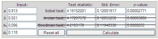 For gjennomføre testen har jeg brukt programvaren laget av Preacher og Leonaredelli. Resultatene jeg fikk er følgende: Ut ifra resultatene kan vi se at p-veriden (0.000002771) ligger <.