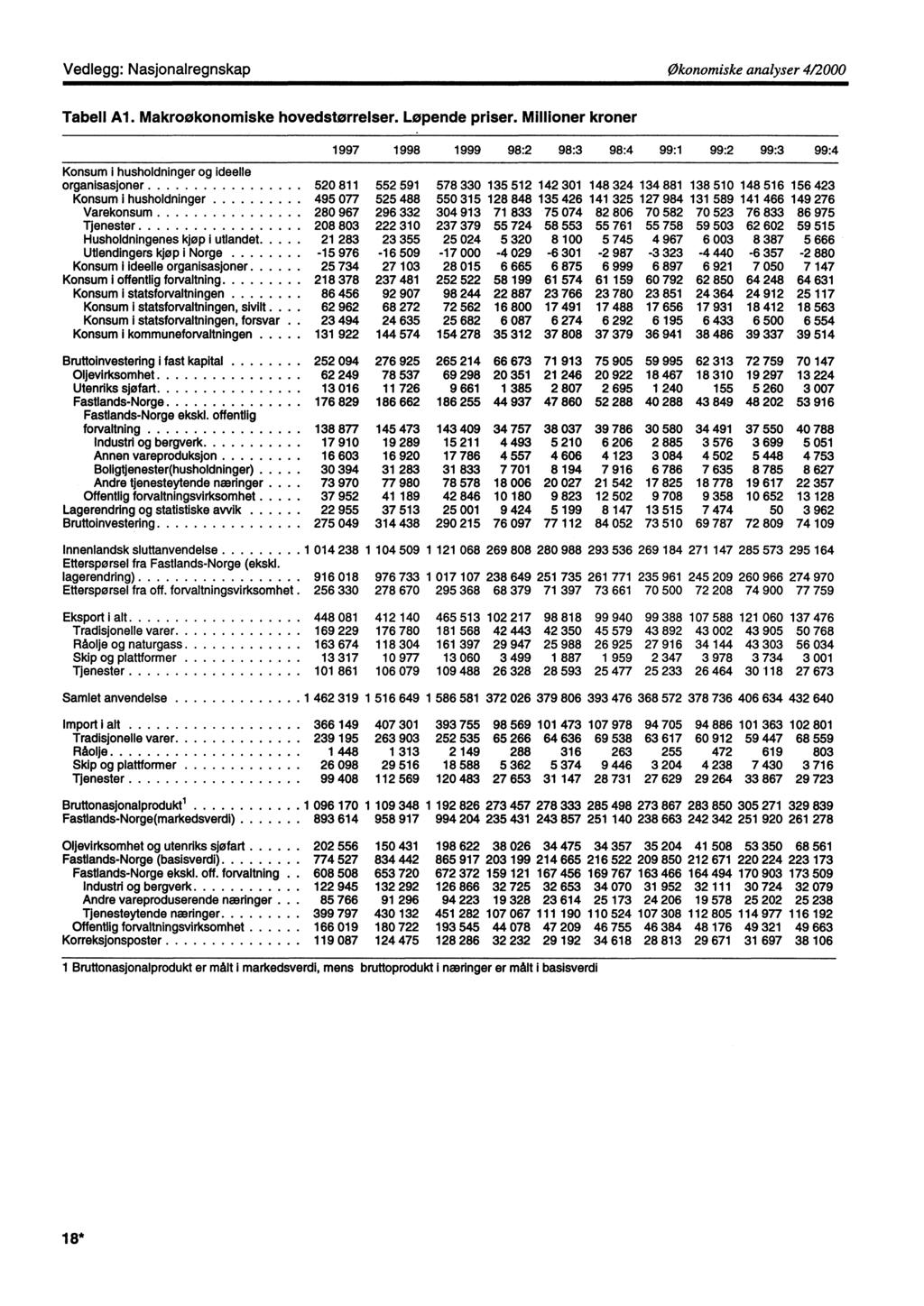 Vedlegg: Nasjonalregnskapøkonomiske analyser 4/2000 Tabell Al. Makrookonomiske hovedstorrelser. Løpende priser.