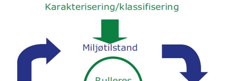 Detaljnivå på- og kostnadsberegninger mangler i en del tilfeller, og er vurderinger som må gjøres av gjeldende sektormyndighet i de videre prosessene.