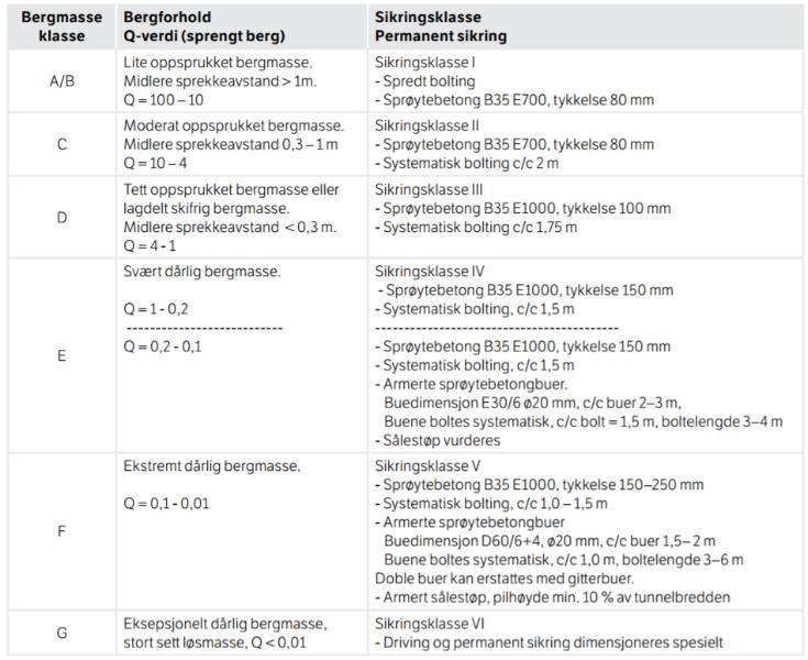 Sikringsklasser