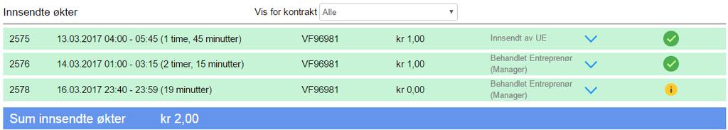 Hvis du trykker på «Endre» vil du få opp detaljene for økten og mulighet for å endre/redigere samme som for en ubehandlet økt. For å sende inn økten til Mesta, trykk på «Send inn».