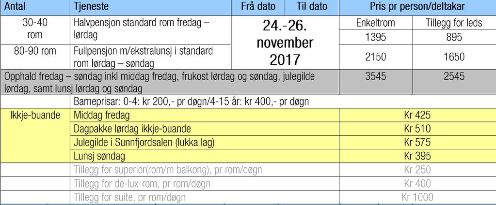 INFORMASJON OM PRISAR OG