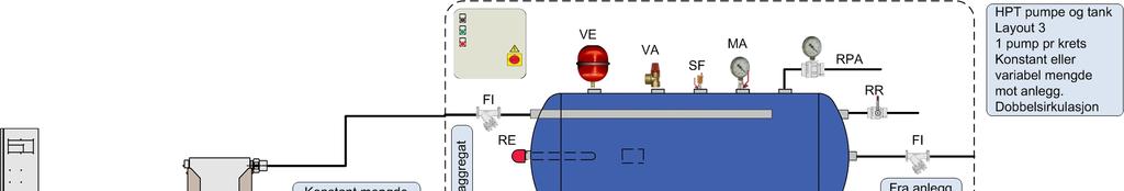 Layout 3 Hvis aggregatet ikke har egen pumpe og det ikke trengs doble pumper mot anlegget så er layout 3 en