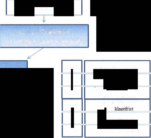 Sak 26/17 Framstilling av organisasjonsmodell og framdriftsplan: Det legges opp til en inkluderende og vid prosess der mange kan delta.