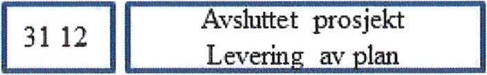valg av tilbud, Lenvik kommune Varsel til tilbyderne - med klagefrist 08 05 Kontraktsinngåelse 15 05 Oppstart av arbeid Plattform i plan Samfunnsanal yse,