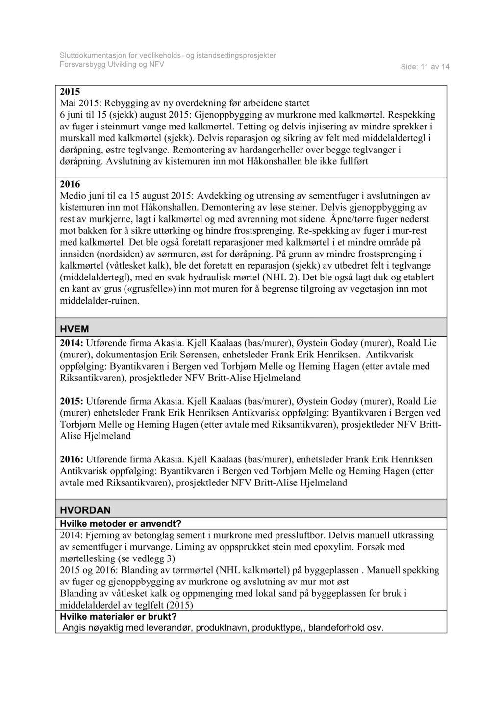 Side: 11 av 14 2015 Mai 2015:Rebyggingav ny overdekningfør arbeidenestartet 6 juni til 15 (sjekk) august2015: Gjenoppbyggingav murkronemed kalkmørtel.respekking av fuger i steinmurtvangemedkalkmørtel.