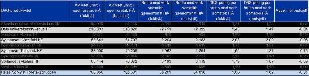 Aktivitet pr desember